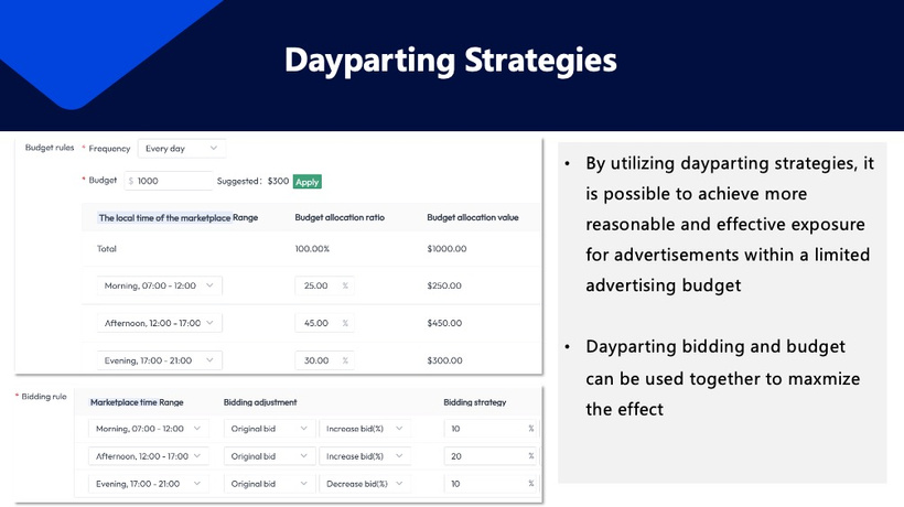 Amazon PPC Dayparting